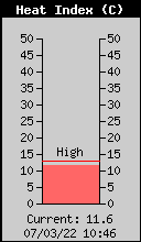 HeatIndex.gif