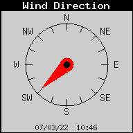 WindDirection.gif