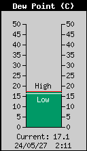 DewPoint.gif