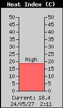 HeatIndex.gif