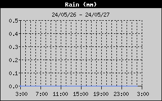 RainHistory.gif