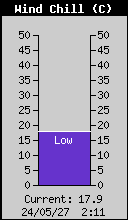 WindChill.gif