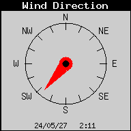 WindDirection.gif