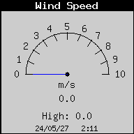 WindSpeed.gif