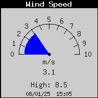 WindSpeed.gif