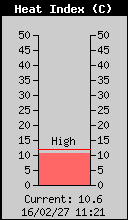 HeatIndex.gif