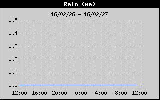 RainHistory.gif