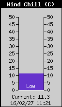 WindChill.gif