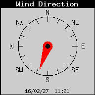 WindDirection.gif