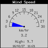 WindSpeed.gif